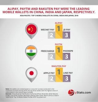 Infographic: Asia-Pacific Top 10 Mobile Wallet Profiles 2019