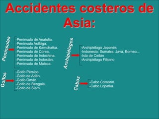Accidentes costeros de
Asia:
-Península de Anatolia.
-Península Arábiga.
-Península de Kamchatka.
-Península de Corea.
-Península de Indochina.
-Península de Indostán.
-Península de Malaca.
-Golfo Pérsico.
-Golfo de Adén.
-Golfo Omán.
-Golfo de Bengala.
-Golfo de Siam.

-Archipiélago Japonés
-Indonesia: Sumatra, Java, Borneo...
-Isla de Ceilán
-Archipiélago Filipino

-Cabo Comorín.
-Cabo Lopatka.

 