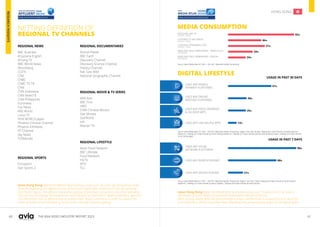 60 61
THE ASIA VIDEO INDUSTRY REPORT 2023
NETTING DEFINITION OF
REGIONAL TV CHANNELS
REGIONAL NEWS
ABC Australia
Al Jazeera English
Arirang TV
BBC World News
Bloomberg
CGTN
CNA
CNBC
CNBC TV 18
CNN
CNN Indonesia
CNN News18
CNN Philippines
Euronews
Fox News
KBS World
Lotus TV
NHK WORLD-Japan
Phoenix Chinese Channel
Phoenix InfoNews
RT Channel
Sky News
TV5Monde
REGIONAL DOCUMENTARIES
Animal Planet
BBC Earth
Discovery Channel
Discovery Science Channel
History Channel
Nat. Geo Wild
National Geographic Channel
REGIONAL LIFESTYLE
Asian Food Network
BBC Lifestyle
Food Network
HGTV
MTV
TLC
REGIONAL MOVIE & TV SERIES
AXN Asia
BBC First
HBO
STAR Chinese Movies
Star Movies
StarWorld
tvN
Warner TV
REGIONAL SPORTS
Eurosport
Star Sports 2
Ipsos Hong Kong began the Affluent Asia tracking survey over 20 years ago because we knew
from the beginning the affluent is one of the most sought-after audiences in this fast growing
Asia Pacific region. The affluent represents a group of premium consumers who drive spending,
take up new technology and experience, and influence on their peers. Media publishers, agencies
and advertisers rely on Affluent Asia to analyse their target customers, in order to capture the
share of wallet as well as share of mind of this critically important group.
Ipsos Hong Kong began the Media Atlas syndicated survey over 15 years and it has been a
barometer of cross-media consumption and people’s lifestyle of the city.
More recently Media Atlas has gone through a major overhaul with a renewed focus to serve the
print publishers, where many have been extending their presence from paper to the digital space.
MEDIA CONSUMPTION
DIGITAL LIFESTYLE
Source: Ipsos Media Atlas Q1 2021 – Q4 2021. Reported market: Hong Kong
WATCHED ANY TV
IN PAST 7 DAYS 92%
LISTENED TO ANY RADIO
IN PAST 7 DAYS 46%
USED ANY STREAMING VOD
IN PAST 7 DAYS 51%
READ ANY DAILY NEWSPAPER - PRINT (A.I.R.)
YESTERDAY
34%
READ ANY DAILY NEWSPAPER - DIGITAL
YESTERDAY
24%
HONG KONG
Source: Ipsos Media Atlas Q1 2021 – Q4 2021 Reported market: Hong Kong. Usage in the Past 7 Days. Netting of 9 major brands of social network
platforms. / Netting of 5 major brands of search engines. / Netting of 6 major brands of online forums.
96%
68%
21%
USED ANY SOCIAL
NETWORK PLATFORMS
USED ANY SEARCH ENGINES
USED ANY ONLINE FORUMS
USAGE IN PAST 7 DAYS
Source: Ipsos Media Atlas Q1 2021 – Q4 2021 Reported market: Hong Kong. Usage in the Past 30 Days. Netting of 6 major brands of mobile payment
platforms. / Netting of 3 major brands of online meeting platforms. / Netting of 2 major brands of food order & delivery apps. / Netting of 6 major brands
of car hailing apps.
61%
26%
25%
12%
USED ANY MOBILE
PAYMENT PLATFORMS
USED ANY ONLINE
MEETING PLATFORMS
USED ANY FOOD ORDERING
& DELIVERY APPS
USED ANY CAR HAILING APPS
USAGE IN PAST 30 DAYS
RESEARCH
INSIGHTS
 