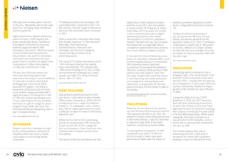64 65
THE ASIA VIDEO INDUSTRY REPORT 2023
offering some recovery after 5 months
of closures. Meanwhile, like for like radio
spend (i.e. excluding newly monitored
stations), grew 6%.
Digital featured the highest advertising
spend increase (+36%), aligning with
public and private sector initiatives to
drive digital connectivity by boosting
internet usage and reach (+8%)
throughout the country. Whilst increased
online activities were quickened by
the pandemic, the need for immediate
information and entertainment have
grown internet activities like digital news
consumption (+23%), online viewing
(+13%), and e-commerce (+25%).
FTA was one of the key reasons for
improved advertising spend, with
advertisers returning to many established
TV channels, as well as sharing their
ad-Ringgit with some of the newly
launched FTA players. The lifting of
movement restrictions and the move
to an endemic phase coincided with a
slight decrease in TV ratings from 16%
to 15%, with viewers spending at least
5 hours watching TV per day. However,
there was an uplift in ratings for sports
programming (+83%), with local and
international fixtures happening, after a
year of postponements.
Source: Nielsen Malaysia Ad Intel, CMV & TAM
MYANMAR
Despite numerous challenges brought
by the COVID pandemic and political
instability within the country, media
consumption is still thriving amidst
uncertainty.
TV viewing incidence has increased +2%
nationwide when compared to 2021. On
the contrary, internet usage incidence has
declined -4% nationwide when compared
to 2021.
Several advertisers have kept advertising
their brands mainly on TV. Non-Alcoholic
Beverages, Pharmaceuticals,
Communications, Personal Care/
Cosmetics and Oral Care categories
remain the highest industries by
advertising spend.
The rating of TV slightly decreased around
-1% in the key 6 cities but the viewing
hours remained flat. FTA channels take
+90% share of ratings in H1 2022. In light
of environmental challenges (e.g. power
supply), late night TV’s rating increased
about +3% in H1 2022.
Source: Nielsen Myanmar Ad Intel, CMV, & TAM
NEW ZEALAND
New Zealand advertising spend in 2021
has shown a solid rebound with a healthy
30% increase compared to 2020, and this
is reflected across a range of traditional
media (i.e. TV, newspaper, radio, outdoor,
and cinema). Digital spend stood out with
a 38% year-on-year increase in advertising
spend for 2021.
Whilst the first half of 2022 advertising
spend has slowed down (-7%) compared
to the second half of 2021, categories
such as Computers, Travel, Insurance, and
Clothing have increased over the same
time period.
The launch of WizzAd and Nielsen Ad Intel
Digital data to New Zealand’s product
portfolio in July 2021, plus the addition
to measurement of Instagram & Twitter
Video (Sept 2021) has given the market
a more comprehensive view of digital
advertising activities in the market.
The inclusion of TV & Print Creatives in
Nielsen's WizzAd from July 2022 provides
the market with an expanded view of
competitive creative information, beyond
the current offering of digital creatives.
In line with the vision of delivering a true
picture of consumers’ viewing habits on all
internet-enabled devices in a household,
500 streaming meters have been
successfully incorporated into Nielsen’s’
Television Audience Measurement (TAM)
panel across New Zealand. Data from
the newly installed 500 streaming meters
is currently being technically developed
and reviewed for representation and
robustness, in preparation for the next
steps in bringing the first phase of data to
the market.
Source: Advertising Standards Authority - Advertising Turnover Report,
and Nielsen New Zealand Ad Intel
PHILIPPINES
Reflective of how the world has opened
up, Out-Of-Home (OOH) exposure had the
most significant growth in Q2 2022. But
despite Q2 being a news-heavy period due
to the recent election, it was not observed
to have any major shifts in the other
mediums; everything remained stable.
TV viewing levels increased to 12.32%
compared to last year’s 13.29%, but
still not enough to match past year’s
performance. Radio sees the impact of
relaxed quarantine regulations as their
levels in Mega Manila declined by almost
1%.
Traditional advertising spending in
Q2 2022 grew over 8% from the year
before, and almost double from the
pandemic-onset of Q2 2020. TV showed a
16% growth in spend, and a 15% growth
in volume, reflective of a larger number
of channels that have emerged since the
shutdown of major broadcaster ABS-CBN
two years ago.
Source: Nielsen Ad Intel, CMV, & NUTAM
SINGAPORE
Advertising spend continues to rise in
Singapore with a 5% overall growth in the
first half of 2022 compared to the same
period in 2021. Coupled with the opening
up of Singapore in a 2022 post COVID era,
outdoor advertising showed the largest
growth (22%) followed by radio (9%) and
TV (8%).
Categories badly hit by the COVID
pandemic in 2020 and 2021 bounced
back with their advertising investments
in 2022; with Airlines, Events and Travel
Agencies/Tourist Commissions increasing
their spends dramatically this year (242%,
61% and 46% respectively). Where some
categories which are more akin to a
stay-at-home COVID mentality, such as
Home Décor, reduced their investments
this year by 43%.
The Fitness category also saw an
interesting shift with a 66% drop in
ad spends for Home Gym Equipment
whereas a return in investments from
RESEARCH
INSIGHTS
 