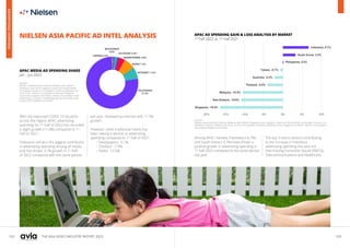 102 103
THE ASIA VIDEO INDUSTRY REPORT 2023
ADVERTISING
OVERVIEW
NIELSEN ASIA PACIFIC AD INTEL ANALYSIS
APAC MEDIA AD SPENDING SHARE
Jan – Jun 2022
With the improved COVID-19 situation
across the region, APAC advertising
spending for 1st
half of 2022 has recorded
a slight growth (+1.0%) compared to 1st
half of 2021.
Television remains the biggest contributor
in advertising spending among all media
and has shown 3.1% growth in 1st
half
of 2022 compared with the same period
last year, followed by Internet with +1.5%
growth.
However, other traditional media has
been seeing a decline of advertising
spending compared to 1st
half of 2021:
• Newspapers: -6.1%
• Outdoor: -7.9%
• Radio: -12.6%
Remarks:
Markets covered Australia, Indonesia, Malaysia, New Zealand,
Philippines, South Korea, Singapore, Taiwan and Thailand.Media
not available: Outdoor is not available in Indonesia, Malaysia, and
South Korea. Cinema is not available in Indonesia, Philippines,
South Korea, Singapore and Taiwan. Internet is not available in New
Zealand (due to change in methodology and the data will be ready
in later 2022), Philippines and Taiwan.
Remarks:
Markets covered Australia, Indonesia, Malaysia, New Zealand, Philippines, Korea, Singapore, Taiwan and Thailand.Media not available: Outdoor is not
available in Indonesia, Malaysia, and Korea. Cinema is not available in Indonesia, Philippines, Korea, Singapore and Taiwan. Internet is not available in
New Zealand, Philippines and Taiwan.
Among APAC markets, Indonesia (+6.7%)
and South Korea (+3.3%) have shown a
positive growth in advertising spending in
1st
half 2022 compared to the same period
last year.
The top 3 macro sectors contributing
to the increase in Indonesia
advertising spending this year are
Fast-moving Consumer Goods (FMCG),
Telecommunications and Healthcare.
APAC AD SPENDING GAIN & LOSS ANALYSIS BY MARKET
1st
half 2022 vs. 1st
half 2021
 
