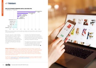 104 105
THE ASIA VIDEO INDUSTRY REPORT 2023
Nielsen Holdings plc (NYSE: NLSN) is a leading global data and analytics company that
provides a holistic and objective understanding of the media industry. With offerings spanning
audience measurement, audience outcomes and content, Nielsen offers its clients and partners
simple solutions to complex questions and optimizes the value of their investments and
growth strategies. It is the only company that can offer de-duplicated cross-media audience
measurement. Audience is EverythingTM
to Nielsen and its clients, and Nielsen is committed to
ensuring that every voice counts.
An S&P 500 company, Nielsen offers measurement and analytics service in nearly 60 countries.
Learn more at www.nielsen.com or www.nielsen.com/investors and connect with us on Twitter,
LinkedIn, Facebook and Instagram.
APAC AD CATEGORY SPENDING GAIN & LOSS ANALYSIS
1st
half 2022 vs. 1st
half 2021
Remarks:
Markets covered Australia, Indonesia, Malaysia, New Zealand, Philippines, Korea, Singapore, Taiwan and Thailand.Media not available: Outdoor is not
available in Indonesia, Malaysia, and Korea. Cinema is not available in Indonesia, Philippines, Korea, Singapore and Taiwan. Internet is not available in
New Zealand, Philippines and Taiwan.
This year, 5 out of 11 macro sectors
showed growth during the 1st
half of
2022 compared to 1st
half of 2021
with the pandemic having stabilized.
Telecommunications (+24.8%) lead the
way followed by Industry & Services
(+14.7%), and Distribution Channels
(+5.9%).
Increase in the Telecommunications
sector this year was mainly contributed
by Television and Internet, with growth of
9.9% and 56.4% respectively in advertising
spending compared to last year.
The advertising spending for Automotive
and Media have generated a decline
of 7.3% and 6.5% respectively when
compared to the 1st
half of last year. 
ADVERTISING
OVERVIEW
 