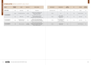 162 163
THE ASIA VIDEO INDUSTRY REPORT 2023
SYNDICATED MEDIA SURVEYS 2022-2023
MARKETS
RESEARCH
COMPANY
SURVEY SAMPLE SIZE PANEL COVERAGE METHODOLOGY DEMOGRAPHICS
CAB/SAT
MEASURED
DTT SOFTWARE
REACH &
FREQUENCY
HONG KONG Ipsos Media Atlas 2,000 Hong Kong Online/Face-to-Face 18 - 64 No Yes Telmar Yes
11 ASIA MARKETS
Kantar TGI Global Quick View 85,000
Australia,China,Hong Kong,India,
Indonesia,Japan,Phillipines,
Singapore,South Korea
Online 16+ Yes Yes Choices 4 Online Yes
Ipsos Affluent Asia 19,480
Hong Kong,Singapore,Malaysia,
Taiwan,Thailand,Indonesia,
Philippines,Korea,India,Australia,China
Online
Affluent/BDM/
Top Management
Age 18 - 74
Yes Yes User choice Yes
12 ASIA MARKETS Ipsos
GBI (Global Business
Influencer Survey)
7,064
Australia,China,Hong Kong,India,
Indonesia,Japan,Malaysia,Philippines,
Singapore,South Korea,Taiwan,Thailand
Online
Senior business execs
in companies
with 50+ employees
Yes No User choice Yes
14 ASIA MARKETS GWI GWI Core research
353,525
(annually)
Australia,China,Hong Kong,India,
Indonesia,Japan,Malaysia,New Zealand,
Philippines,Singapore,South Korea,
Taiwan,Thailand,Vietnam
Online
16-64 year old
internet users
Yes GWI PRO Platform Yes
MEASUREMENT
GUIDE
 