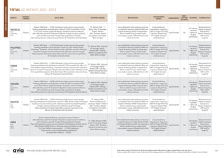 166 167
THE ASIA VIDEO INDUSTRY REPORT 2023
TOTAL AD RATINGS 2022 -2023
MARKETS
RESEARCH
COMPANY
SIZE OF PANEL PLATFORM COVERAGE METHODOLOGY
CORE REPORTING
METRICS DEMOGRAPHICS
MULTI-
PLATFORM
REPORTING
REPORTING PLANNINGTOOLS
INDONESIA
from
September
2021
Nielsen
Nielsen TAM Panel - ~9,000 individuals Single source survey sample
feeding probabilistic de-duplication model of 4,200,increased to 16,500
in Q1 2022.Nielsen Digital Ad Ratings -Facebook universe (millions)
with calibration panel for Facebook Properties.Google universe (millions)
with calibration panel for Google Video properties & Youtube.
Open Web properties measured using Nielsen ID Probabilistic Identity Model.
TV - Nielsen TAM - 11
Major Cities TV coverage.
Digital - Nielsen
DAR - Desktop,Mobile
(Smartphone and Tablet,
Web and App)
Uses established media trading currencies
in market for Television (Nielsen TAM) and
Digital Ad Ratings (DAR).De-duplication
factors created using a scaled media
consumption survey,calibrated back to the
media currencies.
Unique Audience,
Impressions,Frequency,
GRP,On Target % TV Only
Exposure,Digital Only,
TV+Digital,Undupli-
cated Audience
Age & Gender Yes
All industry
standard
video and
display
advertising
Measurement of
digital campaign
Impressions,
Reach,Frequency,
GRP and On
Target %
PHILIPPINES
from
September
2021
Nielsen
Nielsen TAM Panel - ~14,200 individuals Single source survey sample
feeding probabilistic de-duplication model of 6,000.Nielsen Digital
Ad Ratings -Facebook universe (millions) with calibration panel for Facebook
Properties.Google universe (millions) with calibration panel for Google
Video properties & Youtube.Open Web properties measured using Nielsen
ID Probabilistic Identity Model.
TV - Nielsen TAM - National
TV coverage.Digital -
Nielsen DAR - Desktop,
Mobile (Smartphone and
Tablet,Web and App)
Uses established media trading currencies
in market for Television (Nielsen TAM) and
Digital Ad Ratings (DAR).De-duplication
factors created using a scaled media
consumption survey,calibrated back to the
media currencies.
Unique Audience,
Impressions,Frequency,
GRP,On Target % TV Only
Exposure,Digital Only,
TV+Digital,Undupli-
cated Audience
Age & Gender Yes
All industry
standard
video and
display
advertising
Measurement of
digital campaign
Impressions,
Reach,Frequency,
GRP and On
Target %
TAIWAN
from
September
2021
Nielsen
Nielsen TAM Panel - ~7,000 individuals Single source survey sample
feeding probabilistic de-duplication model of 3,145 increased to 8,300 in Q1
2022.Nielsen Digital Ad Ratings -Facebook universe (millions) with calibration
panel for Facebook Properties.Google universe (millions) with calibration panel
for Google Video properties & Youtube.Open Web properties measured using
Nielsen ID Probabilistic Identity Model.
TV - Nielsen TAM - National
TV coverage.Digital -
Nielsen DAR - Desktop,
Mobile (Smartphone and
Tablet,Web and App)
Uses established media trading currencies
in market for Television (Nielsen TAM) and
Digital Ad Ratings (DAR).De-duplication
factors created using a scaled media
consumption survey,calibrated back to the
media currencies.
Unique Audience,
Impressions,Frequency,
GRP,On Target % TV Only
Exposure,Digital Only,
TV+Digital,Undupli-
cated Audience
Age & Gender Yes
All industry
standard
video and
display
advertising
Measurement of
digital campaign
Impressions,
Reach,Frequency,
GRP and On
Target %
THAILAND
from
September
2021
Nielsen
Nielsen TAM Panel - ~8,000 individuals Single source survey sample
feeding probabilistic de-duplication model of 6,000 increased to 8,900
in Q1 2022.Nielsen Digital Ad Ratings -Facebook universe (millions)
with calibration panel for Facebook Properties.Google universe (millions)
with calibration panel for Google Video properties & Youtube.
Open Web properties measured using Nielsen ID Probabilistic Identity Model.
TV - Nielsen TAM - National
TV coverage.Digital -
Nielsen DAR - Desktop,
Mobile (Smartphone and
Tablet,Web and App)
Uses established media trading currencies
in market for Television (Nielsen TAM) and
Digital Ad Ratings (DAR).De-duplication
factors created using a scaled media
consumption survey,calibrated back to the
media currencies.
Unique Audience,
Impressions,Frequency,
GRP,On Target % TV Only
Exposure,Digital Only,
TV+Digital,Undupli-
cated Audience
Age & Gender Yes
All industry
standard
video and
display
advertising
Measurement of
digital campaign
Impressions,
Reach,Frequency,
GRP and On
Target %
MALAYSIA
from
May
2022
Nielsen
Nielsen TAM Panel - ~5,000 individuals Single source survey sample
feeding probabilistic de-duplication model of 5,000.Nielsen Digital Ad Ratings
-Facebook universe (millions) with calibration panel for Facebook Properties.
Google universe (millions) with calibration panel for Google
Video properties & Youtube.Open Web properties measured using
Nielsen ID Probabilistic Identity Model.
TV - Nielsen TAM -
Peninsula Malaysia TV
coverage.Digital - Nielsen
DAR - Desktop,Mobile
(Smartphone and Tablet,
Web and App)
Uses established media trading currencies
in market for Television (Nielsen TAM) and
Digital Ad Ratings (DAR).De-duplication
factors created using a scaled media
consumption survey,calibrated back to the
media currencies.
Unique Audience,
Impressions,Frequency,
GRP,On Target % TV Only
Exposure,Digital Only,
TV+Digital,Undupli-
cated Audience
Age & Gender Yes
All industry
standard
video and
display
advertising
Measurement of
digital campaign
Impressions,
Reach,Frequency,
GRP and On
Target %
JAPAN
from
April
2022
Nielsen
Nielsen Digital Ad Ratings -Facebook universe (millions)
with calibration panel for Facebook Properties.Google universe (millions)
with calibration panel for Google Video properties & Youtube.
Open Web properties measured using Nielsen ID Probabilistic Identity Model.
Video Research TAM Panel is a 3rd party partner of Nielsen in Japan
for Cross-Platform measurement - ~22,000 individuals
Single source survey sample feeding probabilistic
de-duplication model of ~20,000.
TV - Video Research TAM -
Kanto TV coverage.Digital
- Nielsen DAR - Desktop,
Mobile (Smartphone and
Tablet,Web and App)
Uses established media trading currencies in
market for Television (Video Research TAM)
and Digital Ad Ratings (DAR).De-duplication
factors created using a scaled media
consumption survey,calibrated back to the
media currencies.
Unique Audience,
Impressions,Frequency,
GRP,On Target % TV Only
Exposure,Digital Only,
TV+Digital,Undupli-
cated Audience
Age & Gender Yes
All industry
standard
video and
display
advertising
Measurement of
digital campaign
Impressions,
Reach,Frequency,
GRP and On
Target %
Note: Above all DAR, TAR & DCR info reflects the Nielsen product offering due to Digital Transformation in the near future.
Further updates will be made to meet the demands of the changing industry and Nielsen will inform industry stakeholders through our press releases.
MEASUREMENT
GUIDE
 