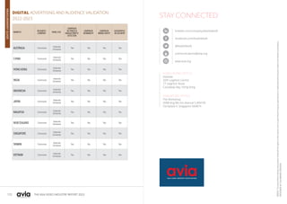 172 THE ASIA VIDEO INDUSTRY REPORT 2023
MARKETS
RESEARCH
COMPANY
PANELSIZE
CAMPAIGN
AD FRAUD &
INVALIDTRAFFIC
DETECTION
CAMPAIGN
VIEWABILITY
CAMPAIGN
BRAND SAFETY
GEOGRAPHIC
AD DELIVERY
AUSTRALIA Comscore
Internet
Universe
Yes Yes Yes Yes
CHINA Comscore
Internet
Universe
Yes Yes Yes Yes
HONG KONG Comscore
Internet
Universe
Yes Yes Yes Yes
INDIA Comscore
Internet
Universe
Yes Yes Yes Yes
INDONESIA Comscore
Internet
Universe
Yes Yes Yes Yes
JAPAN Comscore
Internet
Universe
Yes Yes Yes Yes
MALAYSIA Comscore
Internet
Universe
Yes Yes Yes Yes
NEW ZEALAND Comscore
Internet
Universe
Yes Yes Yes Yes
SINGAPORE Comscore
Internet
Universe
Yes Yes Yes Yes
TAIWAN Comscore
Internet
Universe
Yes Yes Yes Yes
VIETNAM Comscore
Internet
Universe
Yes Yes Yes Yes
DIGITAL ADVERTISING AND AUDIENCE VALIDATION
2022-2023
STAY CONNECTED
linkedin.com/company/AsiaVideoIA
facebook.com/AsiaVideoIA
@AsiaVideoIA
communications@avia.org
www.avia.org
HONG KONG OFFICE
theDesk
20/F Leighton Centre
77 Leighton Road
Causeway Bay, Hong Kong
SINGAPORE OFFICE
The Workshop
5008 Ang Mo Kio Avenue 5 #04-09
Techplace II, Singapore 569874
©2023.
The
Asia
Video
Industry
Association
holds
all
the
rights
to
this
report,
and
no
part
thereof
may
be
reproduced
or
replicated
without
prior
explicit
and
written
permission.
DESIGNED
BY
CALAMANSI
DESIGNS
MEASUREMENT
GUIDE
 