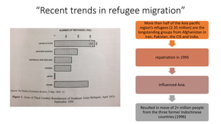 Asia and the pacific on the move ihrm ppt | PPTX