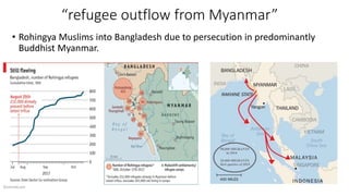 Asia and the pacific on the move ihrm ppt | PPTX