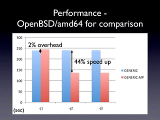 Java Performance Openbsd SMP implementation for OpenBSD/sgi | KEY