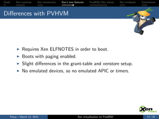 Goals Xen overview Xen community Xen’s new features FreeBSD/Xen status Xen toolstack Conclusions
Diﬀerences with PVHVM
Requires Xen ELFNOTES in order to boot.
Boots with paging enabled.
Slight diﬀerences in the grant-table and xenstore setup.
No emulated devices, so no emulated APIC or timers.
Tokyo – March 13, 2015 Xen virtualization on FreeBSD 17 / 33
 
