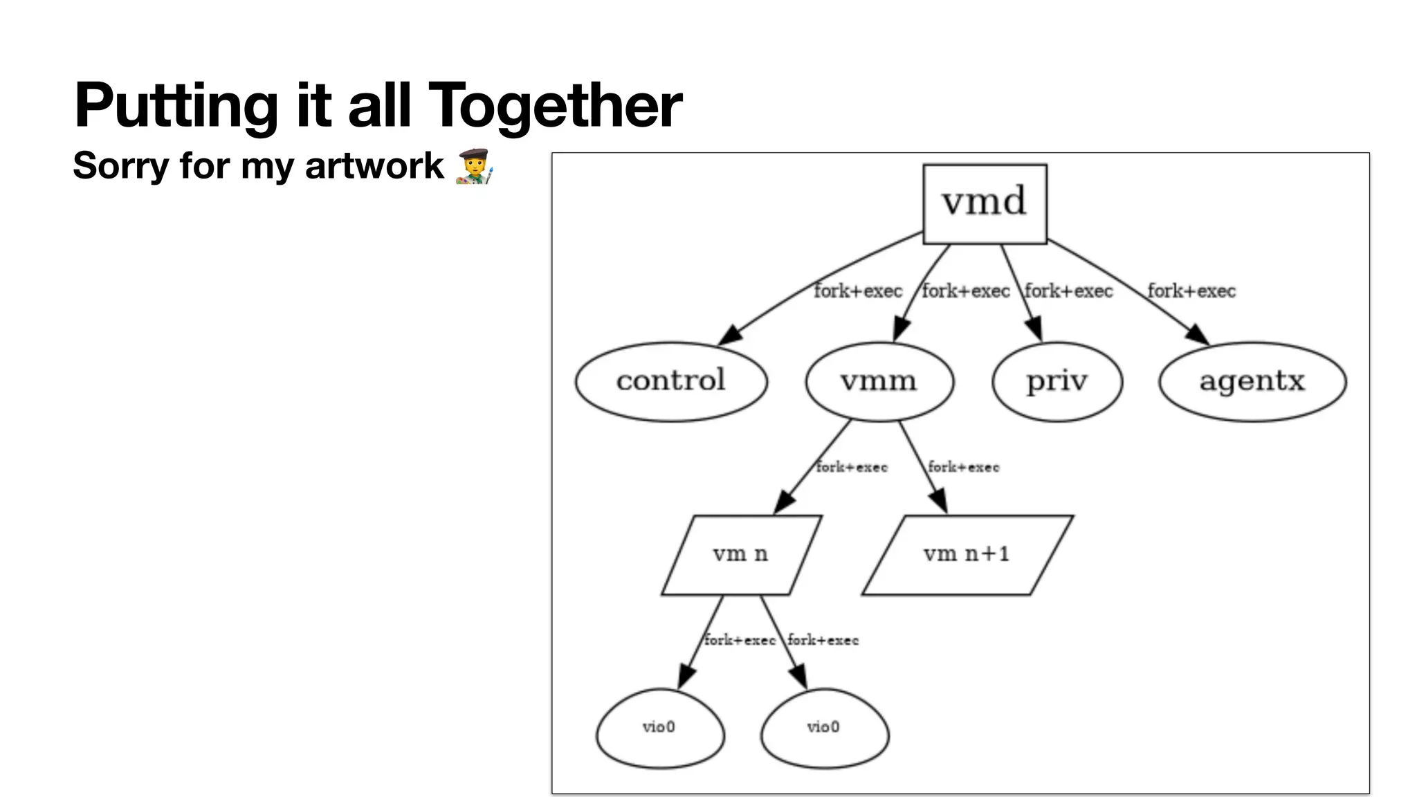 Putting it all Together
Sorry for my artwork 🧑🎨
 