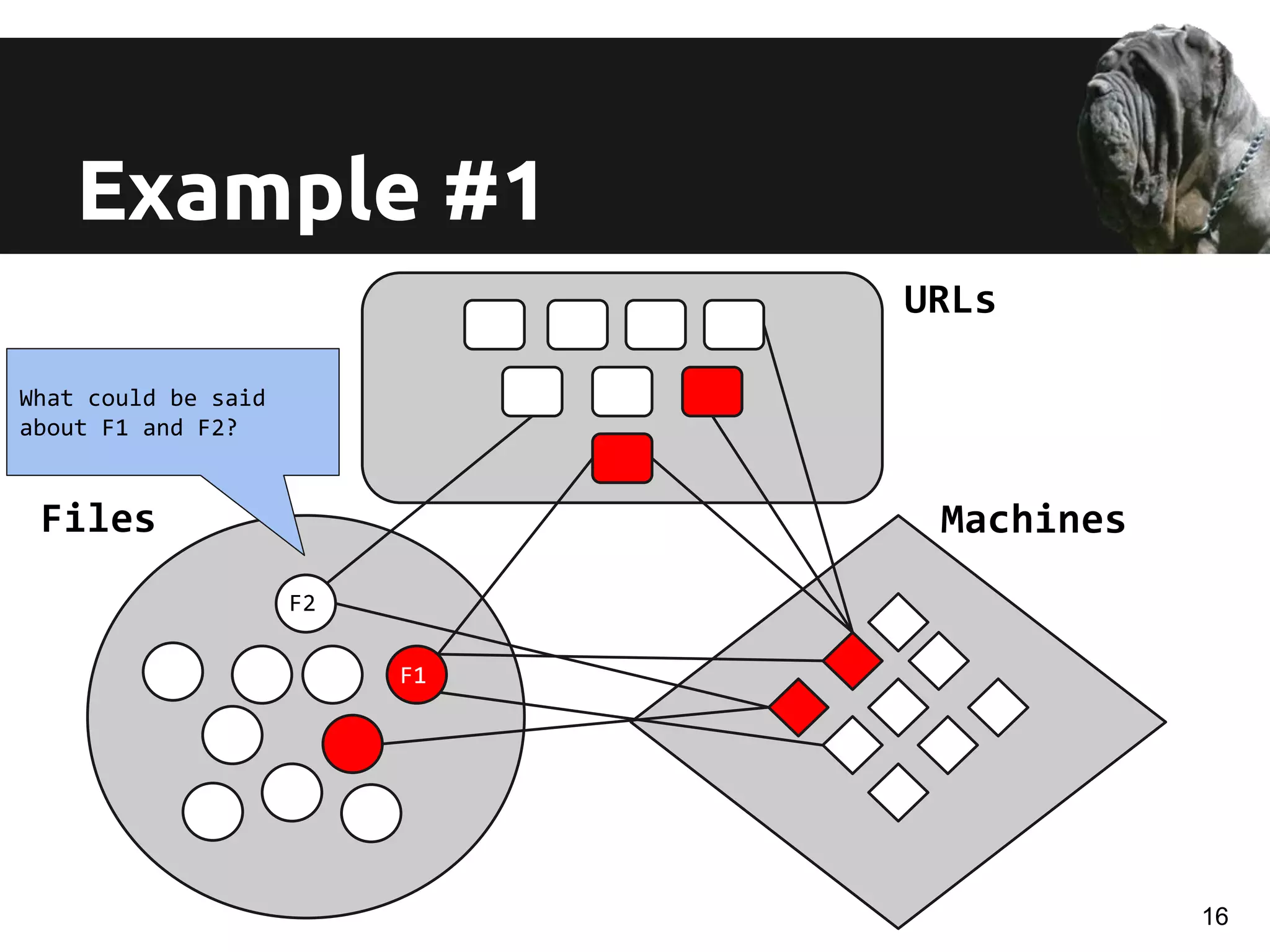 Example #1
URLs
Files Machines
F2
F1
What could be said
about F1 and F2?
16
 