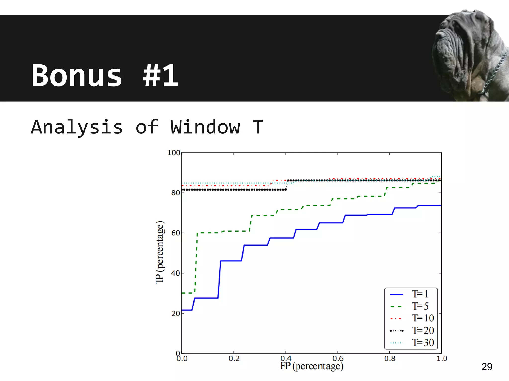Analysis of Window T
Bonus #1
29
 