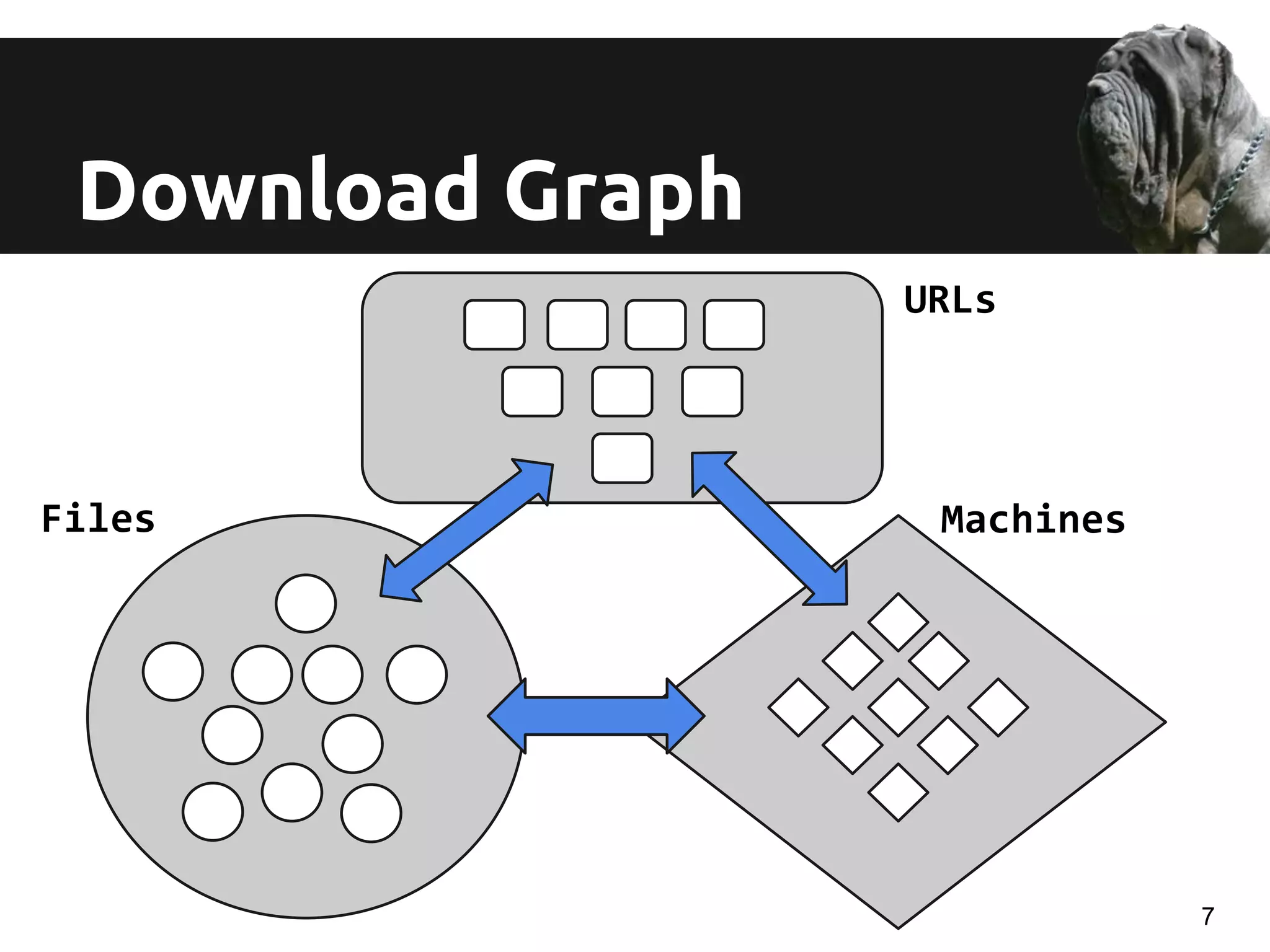 Download Graph
URLs
Files Machines
7
 