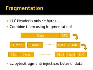  LLC Header is only 12 bytes ….
 Combine them using fragmentation!
#ID1 Data1 #ID16 Data16 MIC
Data MIC
Data1 Data16 MIC...