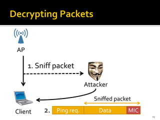 AP
Client
1. Sniff packet
2.
15
Attacker
Data MICPing req.
Sniffed packet
 