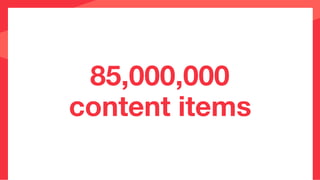 85,000,000
content items
 