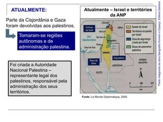 Parte integrante da obra Geografia Homem e Espaço, Editora Saraiva
  ATUALMENTE:                       Atualmente – Israel e territórios
                                               da ANP
Parte da Cisjordânia e Gaza
foram devolvidas aos palestinos.

     Tornaram-se regiões
     autônomas e de
     administração palestina.


 Foi criada a Autoridade
 Nacional Palestina –
 representante legal dos
 palestinos, responsável pela
 administração dos seus
 territórios.
                                   Fonte: Le Monde Diplomatique, 2005.
 
