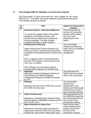 5.   Union Budget 2009-10, Highlights on Construction Industry

     The Government of India announced the Union Budget for the period
     2009-10 on 7th July 2009. The issues related to construction/infrastructure
     in the Budget are given as follows:

       Sl.                   Item                                Impact on Construction
      No.                                                                  Industry
      1    Economic Revival – Short-term Measures                This will enhance the
                                                                 turnover of construction
            To counter the negative fallout of the global        industry while building
            slowdown on the Indian economy, the                  the much need
            Government provided three focused fiscal             infrastructure of the
            stimulus packages. This also included                Nation.
            increased spending on public projects.
      2     Infrastructure Financing                            This will facilitate
                                                                infrastructure financing
            Indian Infrastructure Finance Company Ltd           which will in turn facilitate
            (IIFCL) to evolve a Takeout financing scheme        infrastructure
            to facilitate incremental lending to infrastructure development.
            sector.

            IIFCL to refinance 50% of commercial bank
            loans for PPP projects in critical sectors over
            next 15 to 18 months.

            IIFCL & Banks now can support projects
            involving total investment of 1,00,000 crore.
      3     Highways                                             This shall boost the
            Allocation to National Highways Authority of         NHDP which has slowed
            India (NHAI) for its National Highway                down in the recent past.
            Development Programme (NHDP) increased
            by 23%.
      4     Railways                                        This will facilitate
                                                            infrastructure
            Allocation this year is Rs 15,800 crore up from development in the
            Rs 10,800 crore last year.                      railways and shall equally
                                                            enhance the turnover of
                                                            the construction industry.
      5     Urban Infrastructure:                           Shall substantially boost
                                                            the JNNRUM programme
            Allocation to Jwaharlal Nehru National Urban    and will equally enhance
            Renewal Mission (JNNURM) increased by 87% the turnover of the
            to Rs 12,887 crore.                             construction industry.
      6     Basic Amenities to Urban Poor                   Shall build the basic
                                                            urban infrastructure &
            Allocation for housing & basic amenities for    equally enhance the
            uraban poor enhance to Rs 3,973 crore which     turnover of the
            includes the new scheme “Rajiv Awas Yojna”      construction industry.
 