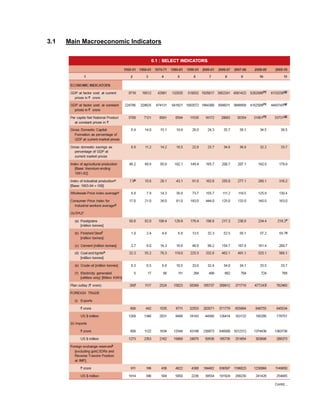 3.1   Main Macroeconomic Indicators
 
