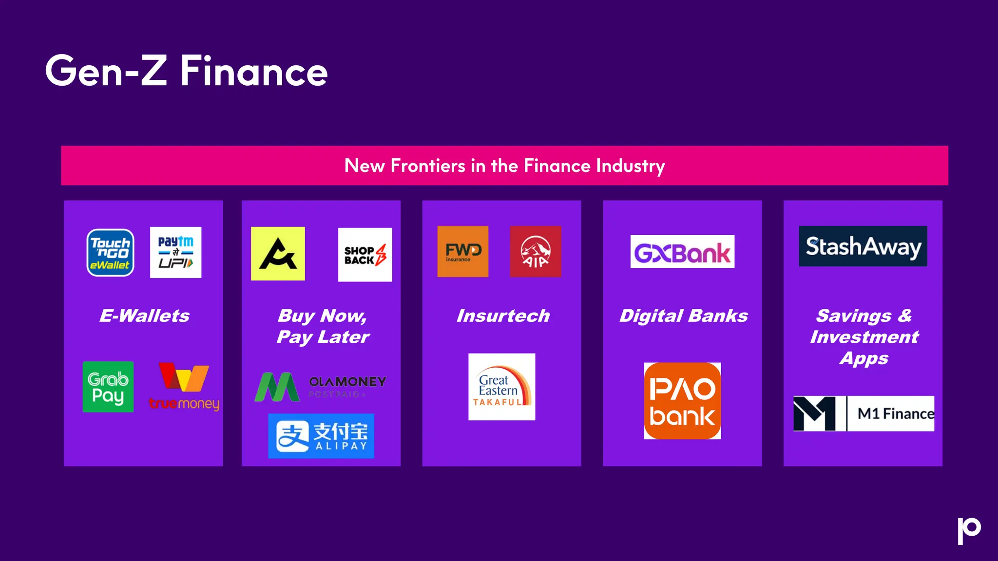 Gen-Z Finance
E-Wallets Buy Now,
Pay Later
Digital Banks
Insurtech
New Frontiers in the Finance Industry
Savings &
Investment
Apps
 