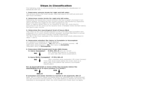 asia grade terminilogy.pptx spinal shock | PPTX