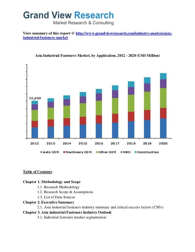 Asia Industrial Fastener Market Size Worth USD 44.12 Billion By 2020…
