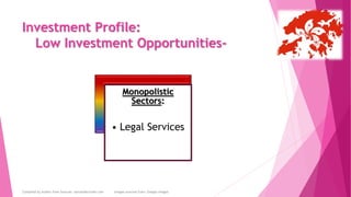 Investment Profile:
Low Investment Opportunities-
Monopolistic
Sectors:
? Legal Services
Compiled by Author from Sources: santandertrade.com Images sourced from: Google images
 