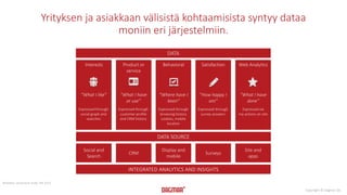 Yrityksen ja asiakkaan välisistä kohtaamisista syntyy dataa 
Copyright © Dagmar Oy 
moniin eri järjestelmiin. 
DATA 
DATA SOURCE 
INTEGRATED ANALYTICS AND INSIGHTS 
Social and 
Search 
CRM 
Display and 
mobile 
Surveys 
Site and 
apps 
Interests Product or Behavioral Satisfaction 
service 
”What I like” 
Expressed through 
social graph and 
searches 
”What I have 
or use” 
Expressed through 
customer profile 
and CRM history 
”Where have I 
been” 
Expressed through 
browsing history 
cookies, mobile 
location 
”How happy I 
am” 
Expressed through 
survey answers 
”What I have 
done” 
Expressed via 
my actions on site 
Mukailee: Accenture study, feb 2013 
Web Analytics 
 