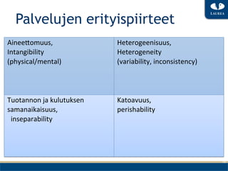 Palvelujen erityispiirteet
Ainee2omuus,	
                     Heterogeenisuus,	
 
Intangibility	
                    Heterogeneity	
 
(physical/mental)	
                (variability,	
 inconsistency)	
 




Tuotannon	
 ja	
 kulutuksen	
    Katoavuus,	
 
samanaikaisuus,	
                  perishability
	
 	
 inseparability	
 




                                                                          18
 