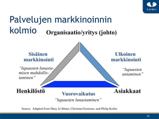 Palvelujen markkinoinnin
kolmio Organisaatio/yritys (johto)

     Sisäinen                                                            Ulkoinen
    markkinointi                                                        markkinointi
  “lupausten lunasta-                                                           “lupausten
  misen mahdollis-                                                              antaminen”
  taminen”


  Henkilöstö                      Vuorovaikutus                           Asiakkaat
                            “lupausten lunastaminen”
   Source: Adapted from Mary Jo Bitner, Christian Gronroos, and Philip Kotler

                                                                                             25
 