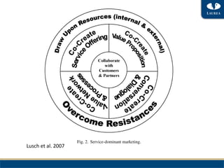 ng the Panama
he canal. These
 doing so, indi-
conomist April
  equipment to
y, it could sim-
ees would trap
 of fresh water.
ment for build-




                                               Fig. 2. Service-dominant marketing.
              Lusch	
 et	
 al.	
 2007	
 
 