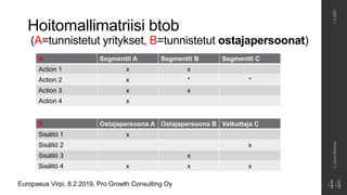 Asiakkuuksien Hoitaminen PDF asiakkuuksien-hoitaminen-pdf
