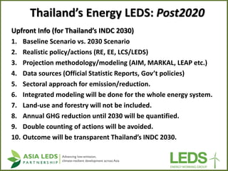 Thailand’s Energy LEDS: Post2020 
Upfront Info (for Thailand’s INDC 2030) 
1.Baseline Scenario vs. 2030 Scenario 
2.Realis...