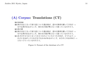 Asialex 2011 Kyoto, Japan                                                   14




       (A) Corpus: Translations (CT)
           $A|000298
           $B|                                                         →

           $C|
           $D|                                                         →

           $I|                                                         →
                                                                        →


                            Figure 3: Format of the database of a CT
 