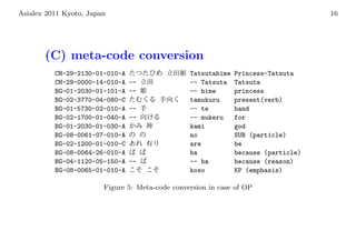 Asialex 2011 Kyoto, Japan                                                           16




       (C) meta-code conversion
          CH-29-2130-01-010-A                    Tatsutahime   Princess-Tatsuta
          CH-29-0000-14-010-A   --               -- Tatsuta    Tatsuta
          BG-01-2030-01-101-A   --               -- hime       princess
          BG-02-3770-04-080-C                    tamukuru      present(verb)
          BG-01-5730-02-010-A   --               -- te         hand
          BG-02-1700-01-040-A   --               -- mukeru     for
          BG-01-2030-01-030-A                    kami          god
          BG-08-0061-07-010-A                    no            SUB (particle)
          BG-02-1200-01-010-C                    are           be
          BG-08-0064-26-010-A                    ba            because (particle)
          BG-04-1120-05-150-A   --               -- ba         because (reason)
          BG-08-0065-01-010-A                    koso          KP (emphasis)

                        Figure 5: Meta-code conversion in case of OP
 