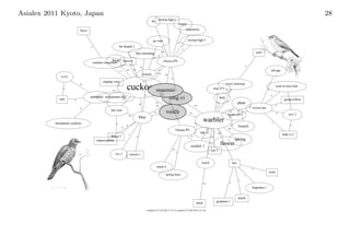 Asialex 2011 Kyoto, Japan                                                                                                                                                                                                                                                               28
                                                                                                          far treetop high.1
                                                                                                                                               7regret

                         force                                                                                                                          separation


                                                                                                                                 7                       treetop high.3
                                                                                                           go over
                                                                                                                5
                                                                                                                                               10
                                 6                           be heard.1                                                                             7
                                                                                                                                                    4

                                                                                      this morning                     10                                                                                                                    near
                                                                                                                  9
                                                                                                           10

                                  summer mountains
                                                  hear            borrow                                                    Otowa.PN
                                                                            37
                                                                                                                                                                                                                                6
                                                                                           29
                                                                    69           19                               11                                                                                                                                       old age
                                                             11
                                                                                                treetop           20
                                                                                                                            20
             a cry
                                                                                                                                     19
                                          singing voice                                         20
                                                                                                                                                                                                      every morning
                                                                    cuckoo mountain
                         10                              21
                                                                                                                                                                                                                                                                   wear in (my) hair
               8                                                                                                                                                                        stop.vi.1     8                                                6
                                                   39                                                                 110

                                                   14                                             9                   261                                                                                                                                  4
                                 summer midsummer rain                                                                           sing.vi                                                      field
            side     8                              20                                                                                                                                                                                                                   green willow
                                                                                                                                                                                                                                                                             4
                                             12                                                                                                                                                       10
                                                                                          42
                                                                                                             174                                                                           15                          plum
                                                                                                              44                                                145                                                                                                4
                                                                                                                                                                                         17                                         10
                         9                                                                                                                                                                                                               woven hat
                                                  last year                                                                               10
                                                                                                            26               voice                         62
                                                                                                                                                                                                           56
                                                                                                                                                                                                          break off23
                                                                                                                                                                                                                       10
                                                                                                                                                                                                                                                                   6
                                                                                                                                                                                                                                                                            sew.2
                                                                        10
                                                                                          May                                                                                                              22

          mountain cuckoo                                6                                                                                                      10
                                                                                                                                                                         warbler                                                                               7
                                                                    6                                                                                                                                                                                                         6
                                                              9
                                                                                                                                                                                                            35         branch
                                                                                                                                                                                                           88
                                                                                                                                           Tatsuta.PN                         29
                                                                                                                                                                      cry.vi
                                                                                                                                                                       52                  138
                                                                        7                                                                                                                                                                                               hide.vi.2
                                                flutter.2                             8                                                                    10                       30
                                     imperceptibly                                                                                                                                                                spring
                                                                                                                                                           scatter.1
                                                                                                                                                                                   10
                                                                                                                                                                                                flower
                                                                                                                                                                                                 9

                                                                                                                                      10
                                                                                                                                           9
                                                                                                                                                                                   yet.1
                                                        iris.1              reason.1
                                                                   6


                                                                                                                                                                       touch                                    lure
                                                                                                                 stand.vi
                                                                                                                                                                                                                                         4
                                                                                                                                                                                                                                                       send
                                                                                                                             spring haze                                                                                    7

                                                                                                                                                                                                                        5
                                                                                                                                                                                                           4
                                                                                                                                                                         10
                                                                                                                                                                                                                                         fragrance.1


                                                                                                                                                                                                                       attach
                                                                                                                                                                  hand                    guidance.1

                                                                                                      warbler-CT-23-229-3.73-15 cuckoo-CT-40-370-3.27-16
 