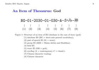 Asialex 2011 Kyoto, Japan                                                            6


       An Item of Thesaurus: God

                BG-01-2030-01-030-A-                                    -
                  ↑       ↑        ↑        ↑        ↑      ↑      ↑         ↑
                 (1)     (2)      (3)      (4)      (5)    (6)    (7)       (8)

          Figure 1: Structure of an item of BG database in the case of kami (god):
                    (1) database ID (BG = short-unit general vocabulary);
                    (2) part of speech ID (01 = noun);
                    (3) group ID (2030 = Shinto deities and Buddhas);
                    (4) ﬁeld ID;
                    (5) exact ID (030 = god);
                    (6) era-ﬂag (A = contemporary, C = classic);
                    (7) Chinese character reading;
                    (8) Chinese character
 