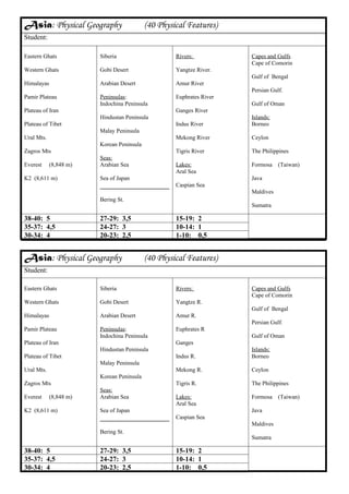 Asia Physical Geography List