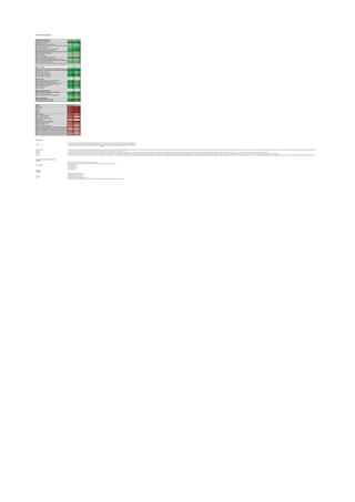 2015 SUNCSN Annual Survey
Good governance elements Total CSAs Asian CSAs
Constitution or ToR for the CSA? 78% 83%
CSA Hosted by an NGO? 78% 83%
CSA registered as an Independent Entity? 17% 17%
Memorandum of Understanding between the CSA and host organization? 44% 17%
Full-time CSA coordinator? 43% 67%
ToR for the steering group or executive committee? 65% 83%
Steering group or an executive committee? 78% 100%
Do you have decentralized representation as a CSA (e.g at a district level)? 48% 33%
Membership development strategy? 35% 17%
Sustainability Plan? 22% 17%
Conflict of interest policy? 22% 0%
Membership application/screening process? 70% 83%
Process for resolving conflict between members of the CSA? 30% 17%
Process for nominating and facilitating equitable access to opportunities? 22% 17%
CSA organisations internal registry 65% 50%
Process for tracking of women’s participation in leadership of the CSA? 22% 17%
Advocacy strategy Total CSAs Asian CSAs
Does your CSA have its own advocacy, communications and/or social mobilization plan?52% 67%
Contribution to a national advocacy and communications strategy aligned to the country plan, efforts and priorities86% 100%
Regional advocacy initiatives 52% 17%
International advocacy initiatives 43% 33%
Increased resources for nutrition 90% 83%
Do you have nutrition champions 48% 33%
Advocacy Theme
Improved budget tracking by government for nutrition 48% 17%
Improved allocation of resources for nutrition 81% 67%
Civil society financial contributions to the nutrition sector 43% 33%
Breastmilk substitute marketing code 71% 67%
Right to food and nutrition 71% 50%
Food sovereignty 43% 17%
Contribution to National Efforts
National monitoring, evaluation and learning activities 67% 67%
National nutrition plan development 76% 67%
National nutrition information systems development 38% 33%
0% 0%
Does your country have? 0% 0%
A Nutrition Multi-sectoral Plan (NMP)? 86% 100%
A Common Results Framework (CRF)? 57% 33%
Themes Total CSAs Asian CSAs
Agriculture 90% 100%
Food Security 95% 100%
Nutrition 95% 100%
Education 90% 100%
Health 95% 100%
Social protection 81% 67%
Water, sanitation and hygiene 86% 83%
Right to food and nutrition 76% 33%
Gender & Women's Empowerment 90% 100%
Climate Change 43% 17%
Support for exclusive breastfeeding up 90% 100%
Micronutrient supplementation 76% 83%
Fortification of foods 76% 67%
Treatment of severe malnutrition 62% 50%
Agriculture: Making nutritious food more accessible to everyone, and supporting small farms as a source of income for women and families81% 83%
Education and Emplyment: Making sure children have the energy that they need to learn and earn sufficient income as adults52% 50%
Clean Water and Sanitation: Improving access to reduce infection and disease 67% 67%
Health Care: Improving access to services to ensure that women and children stay healthy81% 67%
Support for Resilience: Establishing a stronger, healthier population and sustained prosperity to better endure emergencies and conflicts57% 50%
Women’s Empowerment: Women empowered to be leaders in their families and communities, leading the way to a healthier and stronger world71% 67%
Lao PDR
Kyrgyz Republic The best practice to share is an advocating of amendments into the Law on Flour Fortification to implement mandatory flour fortification. Representatives from NGOs were trained on nutrition and flour fortification topics, printed materials were distributed. About 17 organisations took part in the advocacy work directly and they engaged their own partners in collecting signatures of people on community level, sent letters to parliamentarians. Members participated in TV talk shows, visited parliamentarians to inform them about importance of flour fortification.
Pakistan Constant engagement with general members of CSA Engagement of media and other like minded coalitions in nutrition advocacy
Cambodia In Cambodia, we found that since the Cambodia SUN CSA has been established in the last few months, the Civil Society has very stronger voice to advocate for nutrition related agenda with the government. In the past, individual NGO advocated for anything they wanted with government. Now, instead of individual NGO approaches to government for advocacy, we come as a team. This is more effective and makes the government listens to us well.
Myanmar Coming together as an MSP has proven difficult in Myanmar, so the CSA has been actively working to increase opportunities for informal engagement and experience sharing with other networks. For example, we meet regularly with the UN Network in Yangon and have begun to schedule meetings with representatives of donor agencies in order to strengthen the Donor Network. We have also created an email list in order to facilitate regular communication with the MSP.
Nepal The national alliance and formation of district chapters to bridge between community and national level. A lobby team within CSAN with experts. Regular coordination with government to recognize the advocacy issues Media engagement is the best means for highlighting the issue in general public and among policy makers. Signatory commitment collection is found effective to generate ownership on issue. Real case collection and video show are found as best means as advocacy tools Regular meetings and sharing of information among CSOs
Learning needs (“Priorities for support”)
Knowledge and IEC material collection, dissemination and sharing.
Grants management (e.g. SUN CSA provides small grants to local civil society from larger INGOs members)
Kyrgyz Republic Development of MSP ;
Flour fortification ;
Development of CSA ;
Budget analysis.
Pakistan
Additional Resources for Nutrition
Implementation of Multi-sectoral Plans
Myanmar Develop effective advocacy plan
Nepal Identifying additional funding opportunities.
The donor convener has not been active in the MSP and the CSA is currently seeking continued funding to cover program costs.
Best practices
Lao PDR
Cambodia
SUN CSA Laos has only been fully operational late 2014, thus we do not have a lot of lessons or best practices to share. However, we could share our
experiences we had on building momentum from members and government counterparts. How we were able to increase our members, commitment from
our management committee as well as gain acceptance from the government to be involved in many health and nutrition related discussions, events and
meetings.
 
