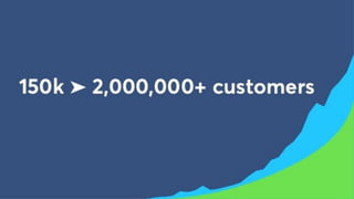 2 Million +
customers across 60 countries
 