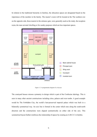Famous Museum Analyzed Example.pdf Suzhou Museum Analysis | PDF