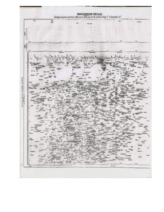 Asian australian monsoon-time_scale