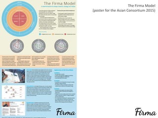 The Firma Model
(poster for the Asian Consortium 2015)
 