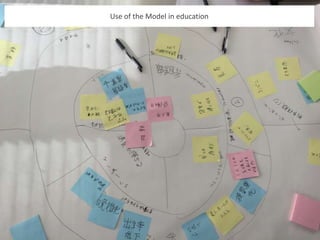 Use of the Model in education
 