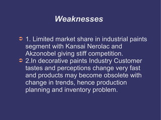 Weaknesses
➲

➲

1. Limited market share in industrial paints
segment with Kansai Nerolac and
Akzonobel giving stiff competition.
2.In decorative paints Industry Customer
tastes and perceptions change very fast
and products may become obsolete with
change in trends, hence production
planning and inventory problem.

 