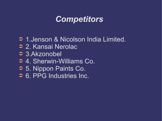 Competitors
➲
➲
➲
➲
➲
➲

1.Jenson & Nicolson India Limited.
2. Kansai Nerolac
3.Akzonobel
4. Sherwin-Williams Co.
5. Nippon Paints Co.
6. PPG Industries Inc.

 