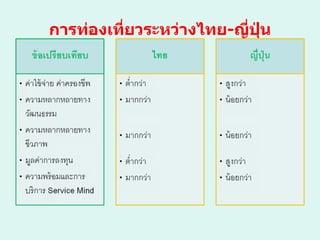 การท่องเที่ยวระหว่างไทย - ญี่ปุ่น 