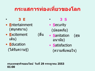 กระแสการท่องเที่ยวของโลก 3  E E ntertainment  ( สนุกสนาน ) E xcitement   ( ตื่นเต้น ) E ducation  ( ได้รับความรู้ ) 3  S S ecurity ( ปลอดภัย ) S anitation   ( สุขอนามัย ) S atisfaction ( ความพึงพอใจ ) กรุงเทพธุรกิจออนไลน์  วันที่  29   กรกฎาคม  2553 01:00 