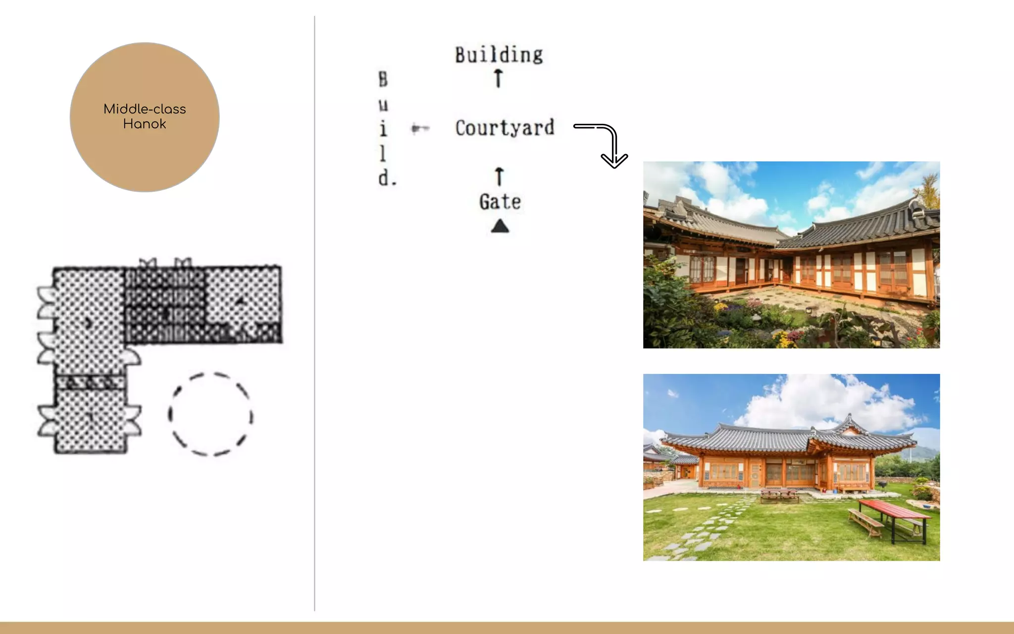 Middle-class
Hanok
 