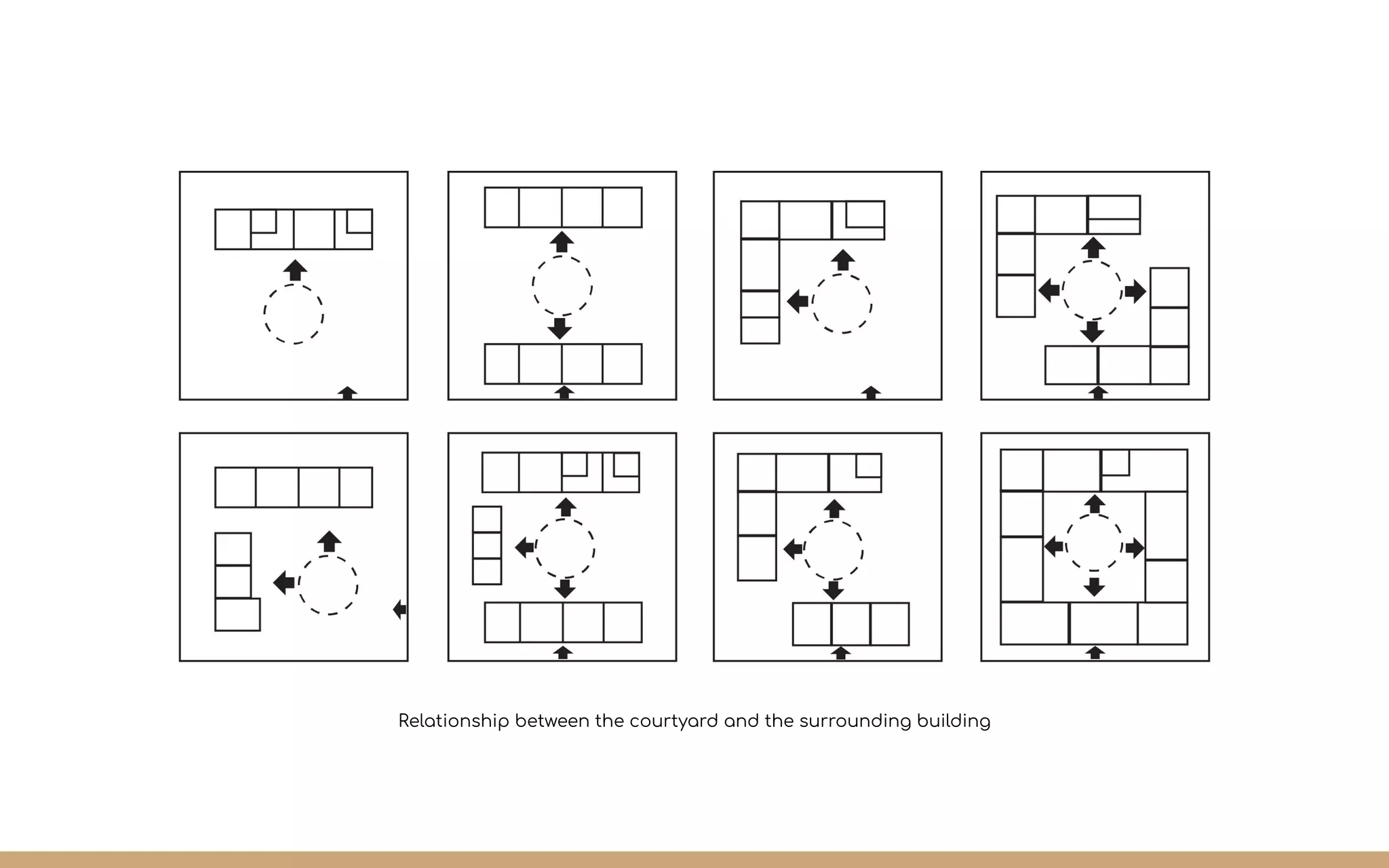 Relationship between the courtyard and the surrounding building
 